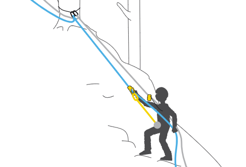 抓繩器算一個保護(hù)點(diǎn)還是半個保護(hù)點(diǎn)